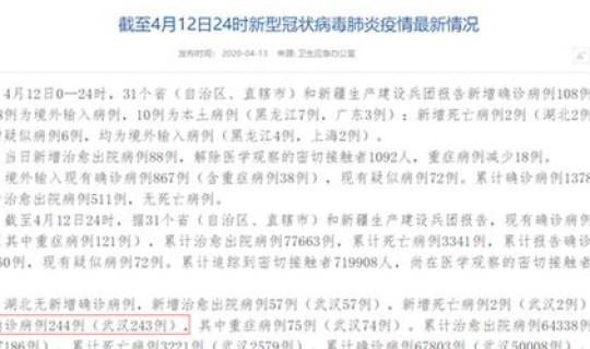 黑龙江现有确诊人数是多少(黑龙江艾滋病人数)