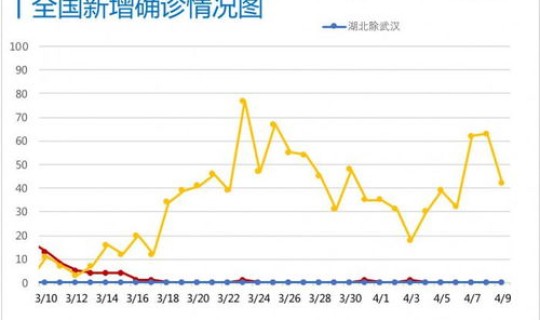疫情每日新增情况(中国流感疫情最新消息)