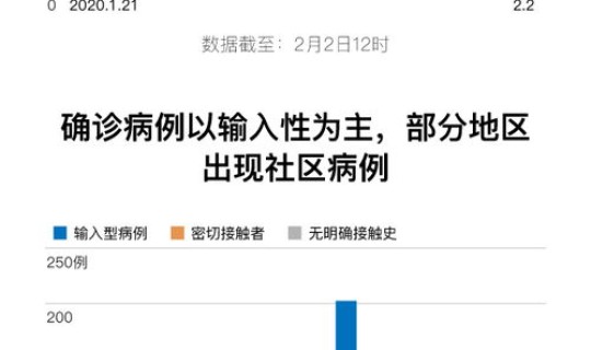 聚集性疫情是指14天内发现几例(聚集性疫情定义是指14天内在学校)