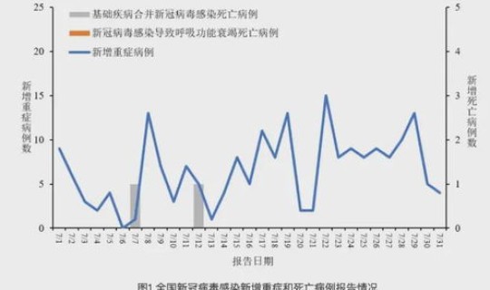 湖南新冠疫情新增5例 湖南病毒感染最新消息