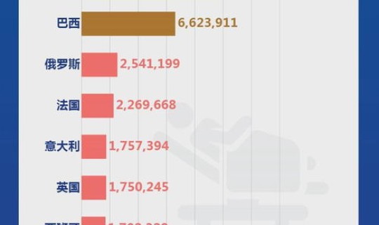 陕西最新新冠疫情消息数据统计表 中国疫情最新数据