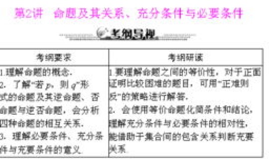 非必要不出省的必要条件(必要条件和充分条件的关系)