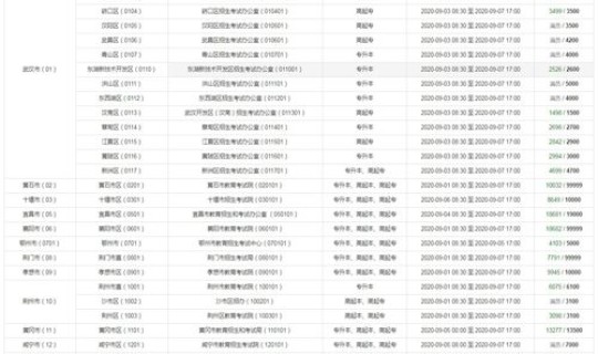 2020年湖北高考几天，2020高考人数