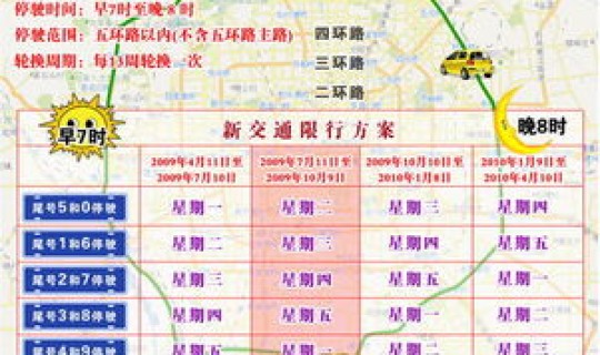 2020年北京限行时间和范围，北京机动车限行表
