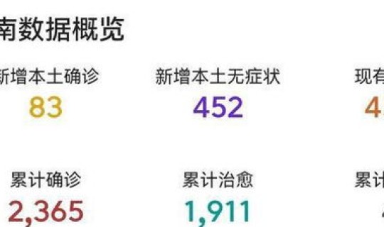 湖南新冠疫情无症状最新消息今天(湖南新冠疫情最新消息今天长沙)