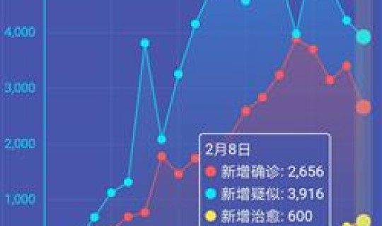 美国疫情最新情况今日新增人数？美疫情最新情况最新消息疫情排名