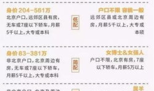 郑州进京需要隔离吗现在 去北京可以直接进京吗