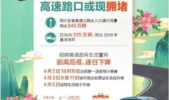 清明假期,高速免费吗，清明假期