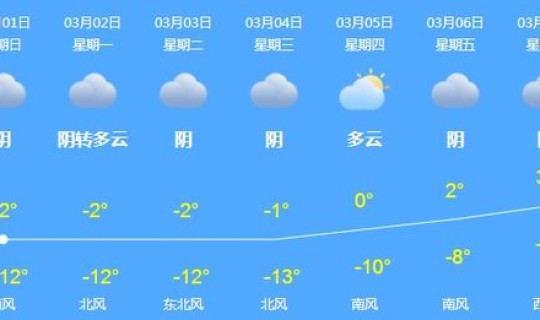 辽宁丹东最新冠状疫情最新消息？新型冠状病毒最新消息