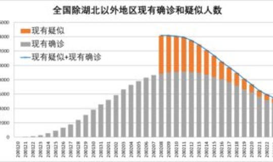 辽宁丹东新型肺炎疫情(新冠疫情最新消息)