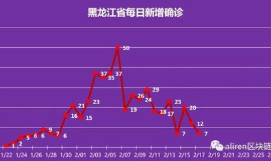 黑龙江最新疫情最新数据 疫情数据 黑龙江最新疫情最新数据 疫情数据