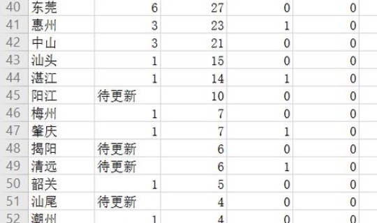 西安新冠肺炎数据统计 冠状病毒肺炎