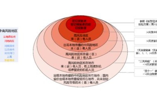河南核酸要做几次才能查到，核酸十天可以查到吗