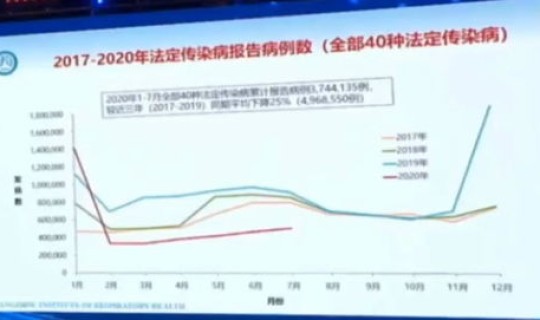 新疆疫情最新消息数据？新疆禽流感疫情