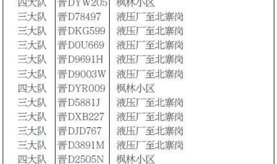 西安限行制度，限行罚款多少