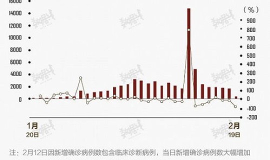 新增病例最新数据2024年	，全国新增病例明细