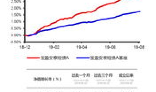 南京上调中风险(中风险基金有哪些)