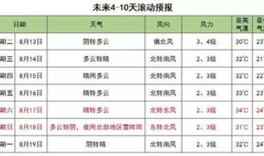 高风险中风险低风险颜色？风险划分等级及对应颜色