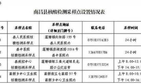 南昌免费核酸检测定点(南昌哪里有免费核酸检测)