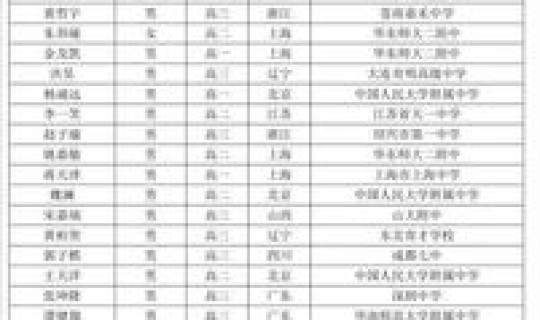 菏泽中高查询，菏泽市高中排名