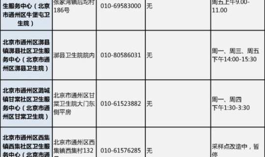 核酸检测各地政策查询，病毒核酸检测