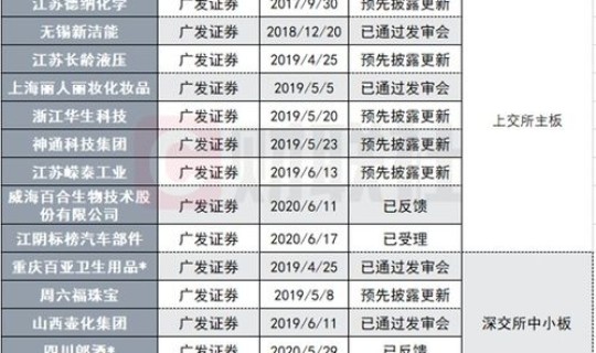 莱西疫情处理人员名单 卫生局所有人员名单