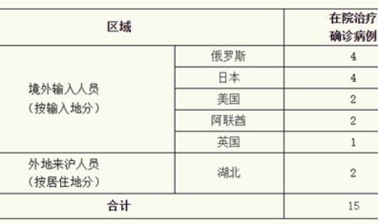 湖北昨日新增3例 湖北新例新冠今天新增