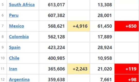 美国新冠疫情最新统计消息数据(美疫情最新情况最新消息疫情排名)