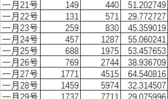 福建疫情最新数据更新情况查询？疫情数据