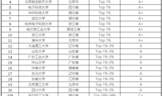 武汉市本科院校排名，武汉本科大学名单
