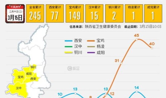 陕西目前疫情？疫情情况