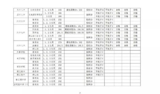 莱西普高分数线2020年？2020年中考总分是多少