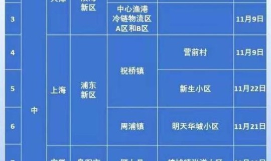 甘肃疫情风险等级划分最新(中低风险是几级)