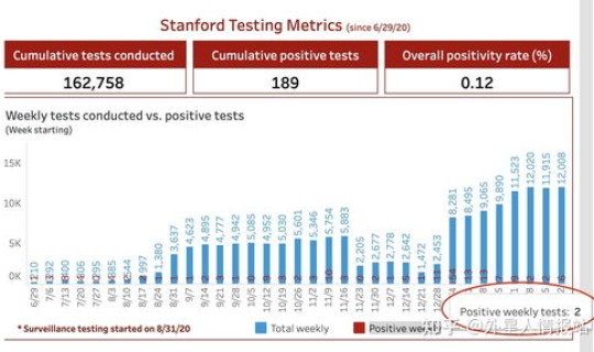 美国疫情情况最新消息今天，美国最新数据今晚
