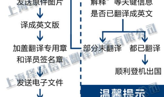 没有核酸检测报告可以离京吗，核酸检测是什么意思