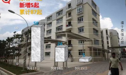 莆田疫情源头隔离了多久，莆田要隔离多久