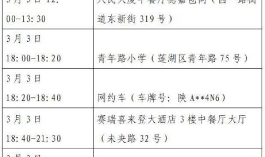武汉新增3例确诊轨迹，武汉疫情新增病例轨迹都去过哪些地方