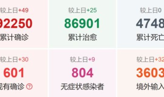 防疫最新动态实时更新查询 疫情最新数据消息实时更新