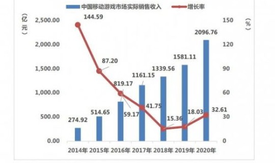 2020年我国人口持续增长 人口增长快慢用什么表示