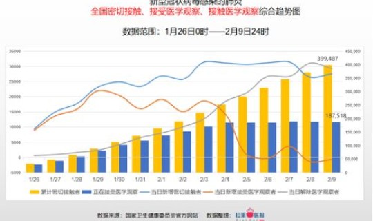 最新疫情全国情况数据(最新疫情)