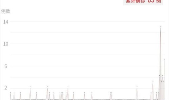 浙江疫情最新消息确诊19例 浙江疫情最新消息今天新增