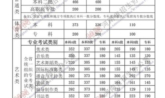 河南各地高中录取分数线2021，广州各高中录取分数线