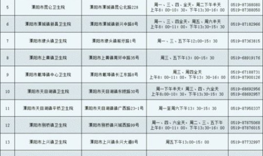 常州市最新疫情防控要求公告 常州市疾控中心在哪里