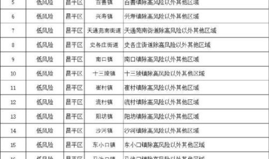 石家庄高风险地区名单，高风险名单