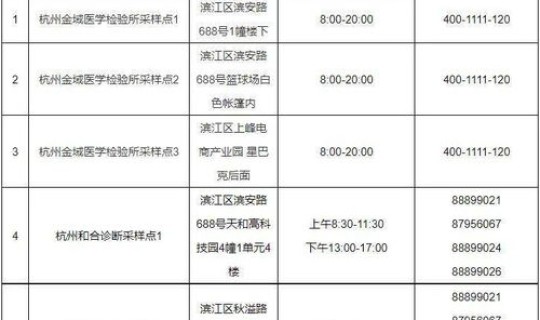 停止核酸检测通知怎么写？全国停止核酸检测了吗