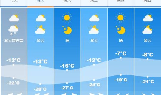 菏泽最近一周的天气情况，明天天气情况