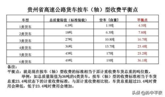 高速初几收费正常？高速公路收费涨价了吗