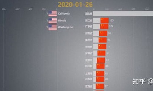 上海新增新冠病毒人数？新冠病毒确诊人数