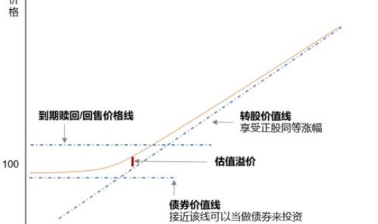 风险溢价率高的原因有哪些	，溢价率高低代表什么