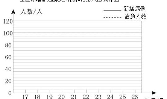 今日确诊人数表，新冠肺炎确诊人数